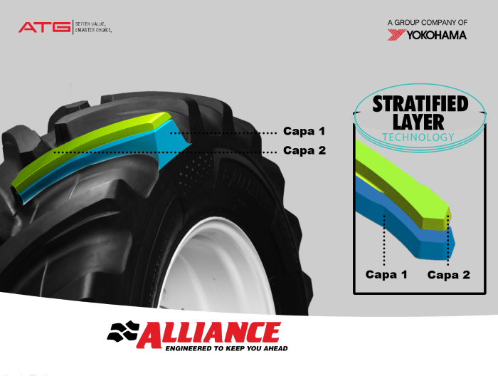 Alliance 520/70R34 148A8/B TL AGRIST II